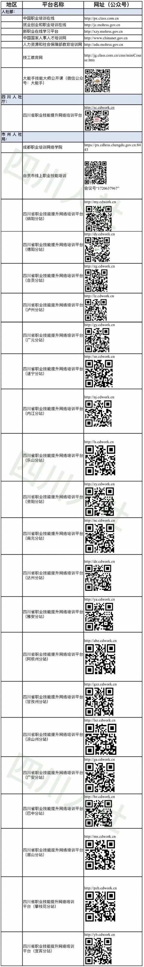 四川省免費(fèi)培訓(xùn)在線平臺入口匯總