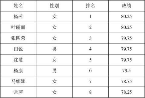 员工招聘总结材料