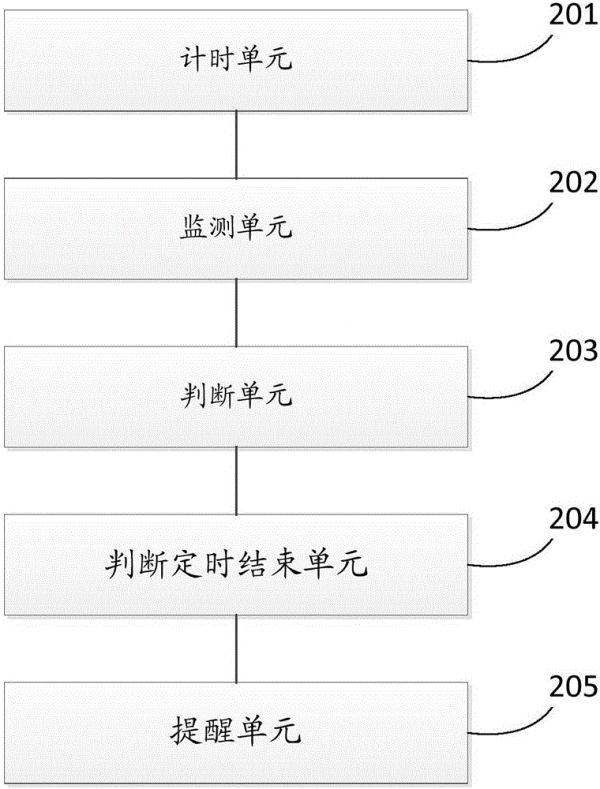 一种采用智能可穿戴设备实现久坐提醒的方法及装置与流程