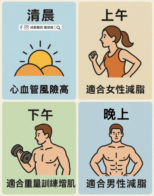 減重醫(yī)師蕭捷健_運動運動時間