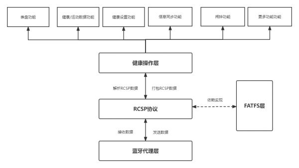 ../_images/SDK_development_framework.png