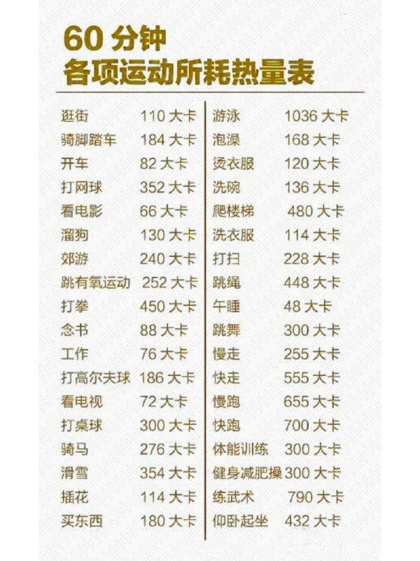 跳500下消耗多少卡路里