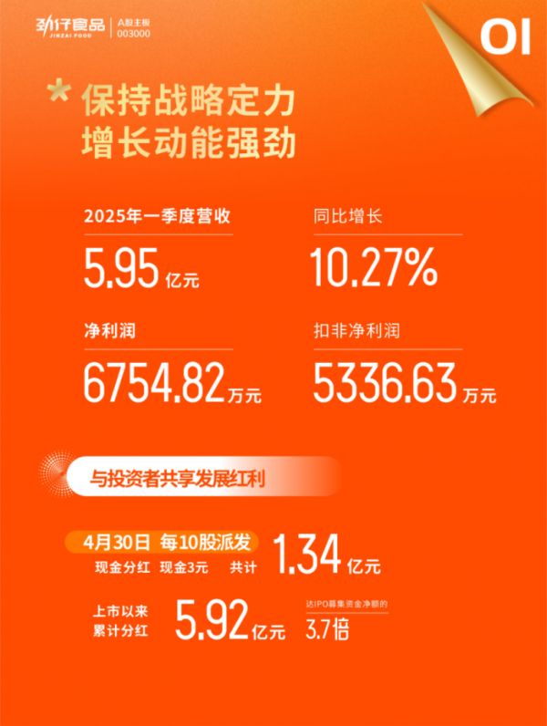 从“无标可依”到“行业标杆”，劲仔七个博士用新标准定义溏心鹌鹑蛋品质