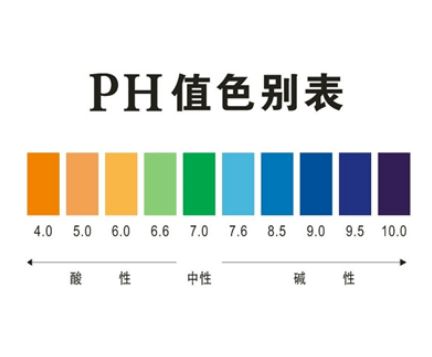 皮肤ph值保持在多少比较合适插图