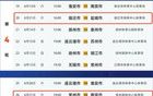 本周末“苏超”联赛观赛出行指南来啦！