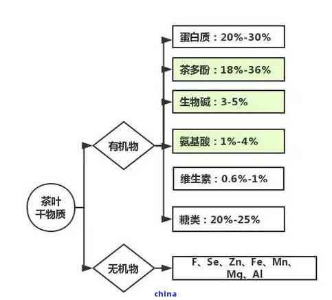 茶叶中含有化学成分，揭示茶叶中的化学成分：你所不知道的事实