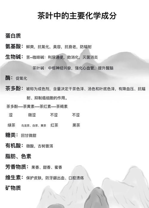 茶叶化学成分含量探究