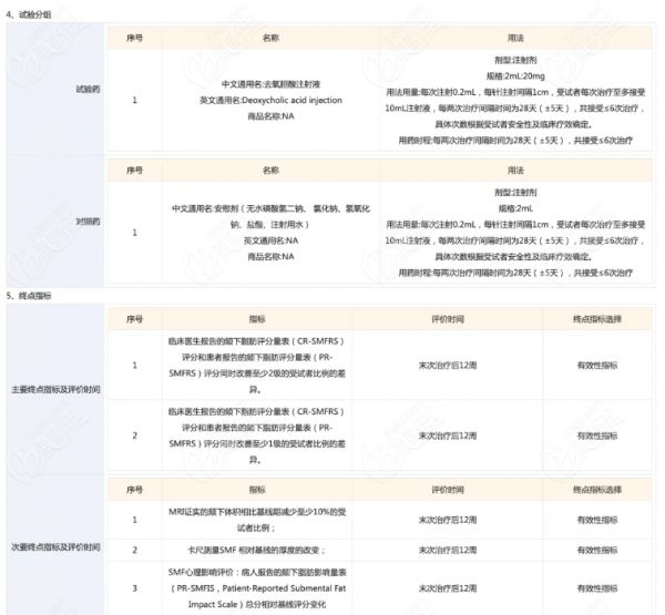 临床试验公示截图