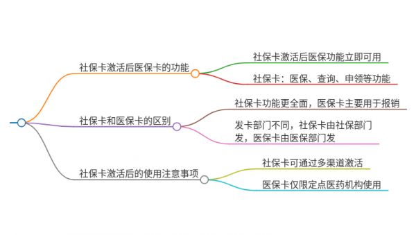 社保卡激活后医保卡还能用吗？