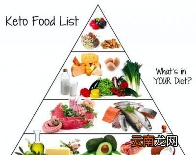 生酮减肥怎么做