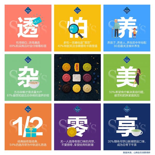 山姆中秋趋势 - 集合.jpg