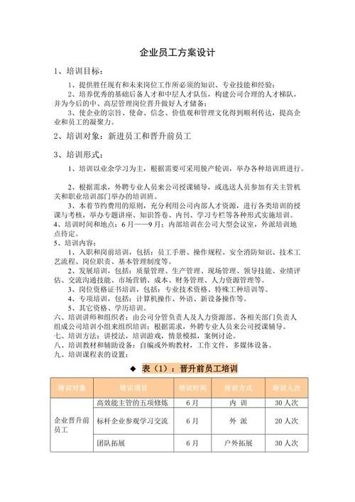单位女员工培训有哪些关键要点，助力企业人才发展