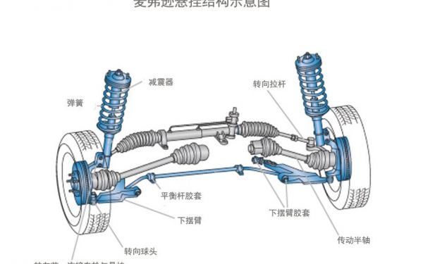 悬挂系统（汽车悬挂系统）