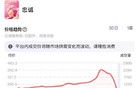 闪崩！暴跌50%