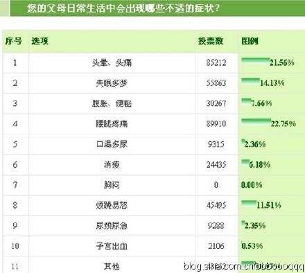为爸妈健康多做一点，了解鈥溩晕冶＝♀澏嘁坏