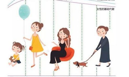 影响基础代谢的主要因素