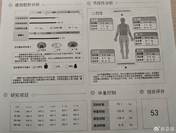 开营前，吕霏霏的人体成分评估报告显示，她属于内脏型肥胖，发生心血管疾病的危险性较高。受访者供图