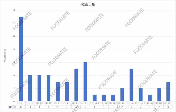 SIAL西雅國際食品展