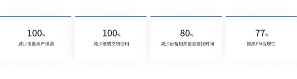 设备全生命周期管理系统