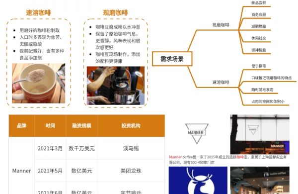 咖啡行業(yè)市場(chǎng)分析
