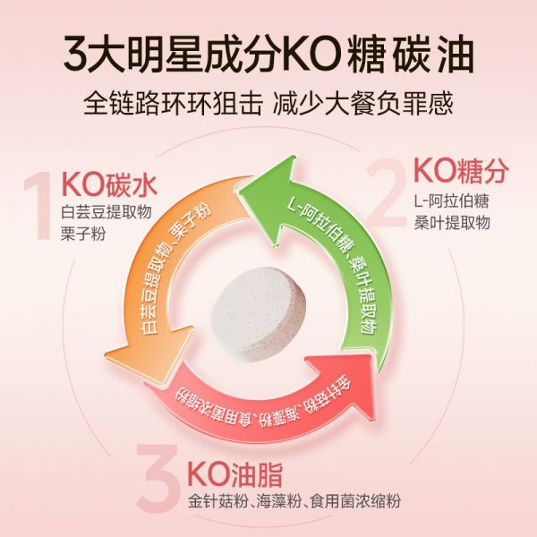 體重管理市場迎來突破性創(chuàng)新，輕刻纖生餐前OK片引領(lǐng)健康新風(fēng)向