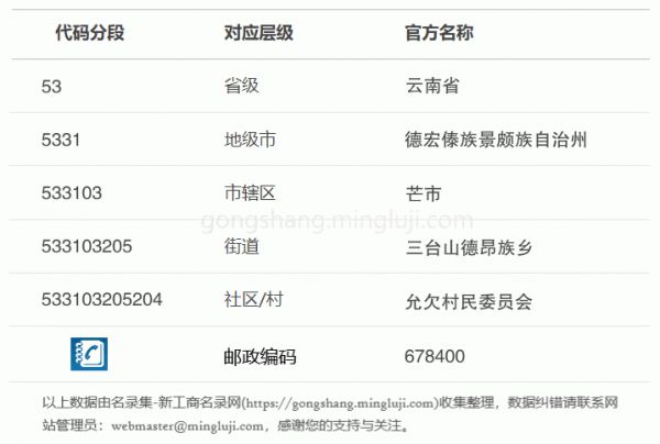 行政区划代码533103205204详情解析