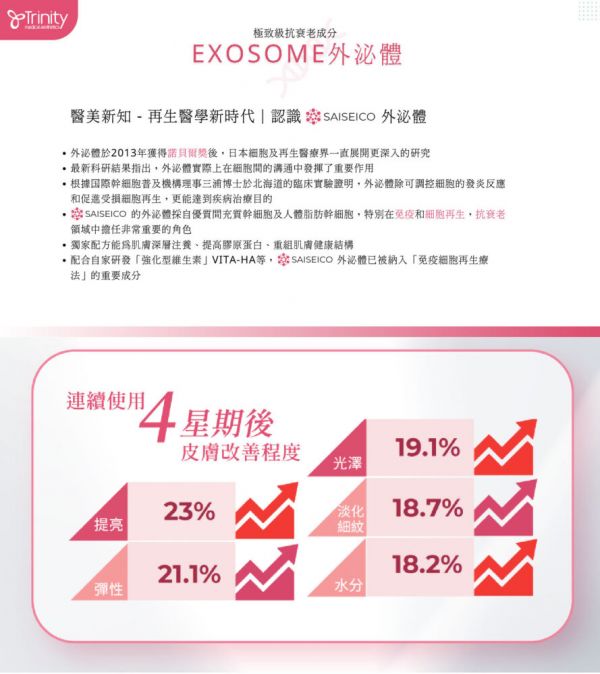 EXOSOME外泌体修护再生疗程 (首次试做 / 1次 / 4次 / 8次)