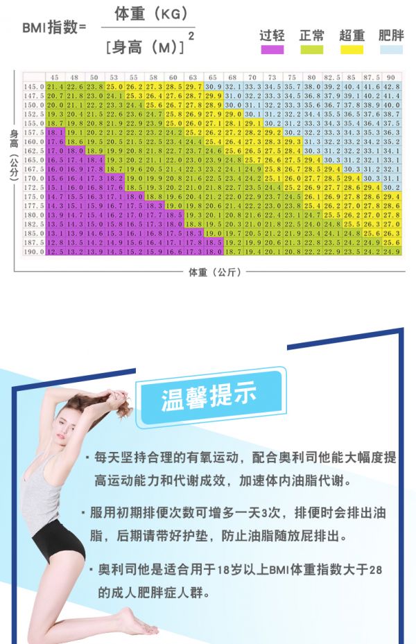 德国原版 Orlistat 奥利司他胶囊 减肥排油丸 84粒 图2