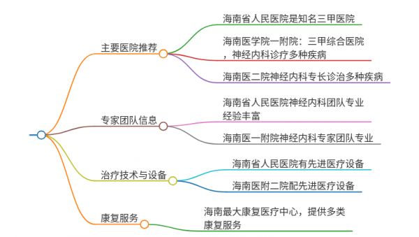 2025年海南东方治疗平衡失调的医院有哪些