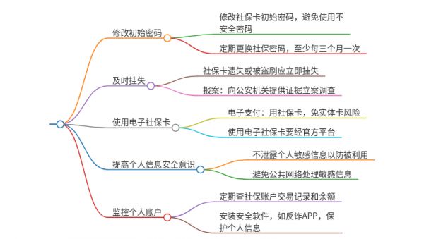 如何防止社保账号被盗用
