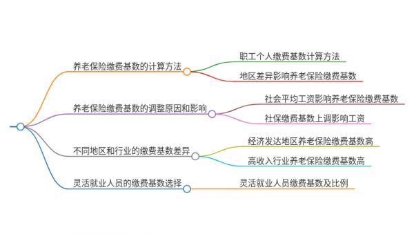 养老保险缴费基数标准