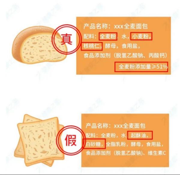 3种常被误认的“健康食品”，你吃对了吗？小倚博士帮你辨真伪【小倚博士观点】