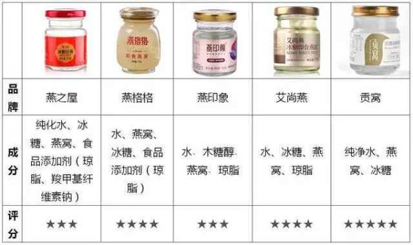 燕窩替代品全解析：高性價(jià)比食材推薦與營(yíng)養(yǎng)對(duì)比指南