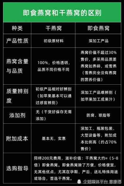燕窩替代品全解析：高性價(jià)比食材推薦與營(yíng)養(yǎng)對(duì)比指南
