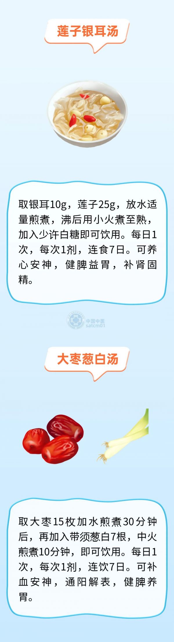 文章来源：中国中医