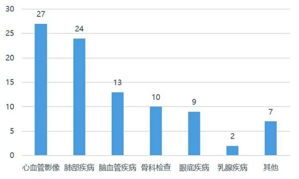  數(shù)據(jù)來源：沙利文、RimeData來覓數(shù)據(jù)整理
