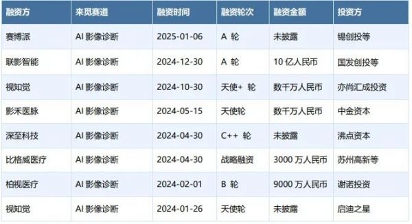  數(shù)據(jù)來源：RimeData來覓數(shù)據(jù)