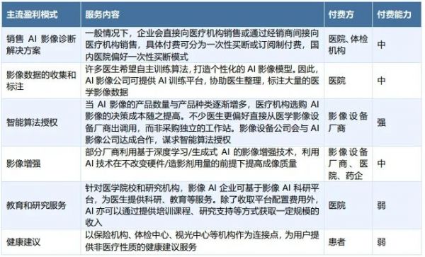  數(shù)據(jù)來源：動脈網(wǎng)、RimeData來覓數(shù)據(jù)整理