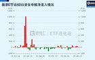 突然开火！原油、金价急拉