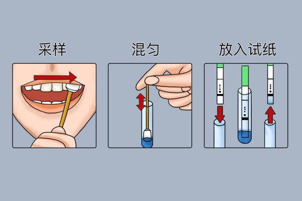 唾液检测法图