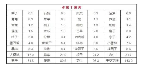 这些看起来 “ 健康 ”的蔬菜，竟然含嘌呤很高！吃多了甚至会导致痛风，快看看吧！
