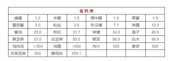 这些看起来 “ 健康 ”的蔬菜，竟然含嘌呤很高！吃多了甚至会导致痛风，快看看吧！