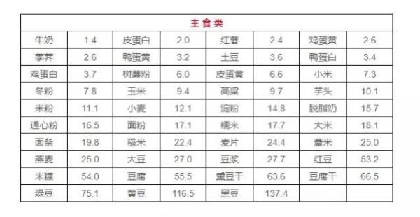 这些看起来 “ 健康 ”的蔬菜，竟然含嘌呤很高！吃多了甚至会导致痛风，快看看吧！