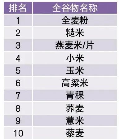 这种饮食方式可能会加速衰老！很多人还不知道……