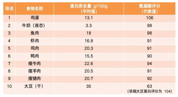 这种饮食方式可能会加速衰老！很多人还不知道……