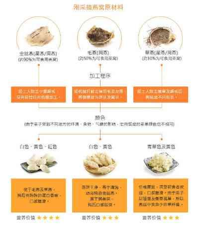 全攻略：素食者如何自制健康燕窝替代品与食谱集锦