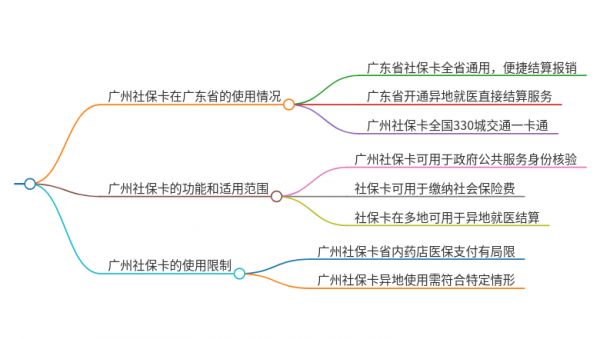 广州社保卡在广东省可以刷吗
