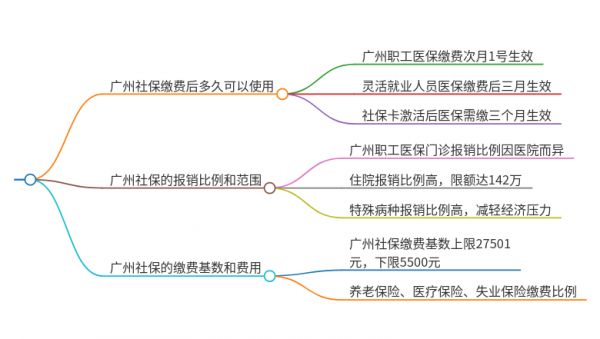 广州社保缴费多久可以使用