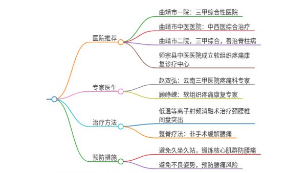 2025年云南曲靖治疗腰痛伴弯腰受限的医院有哪些