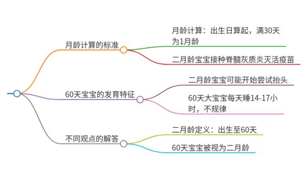 60天算二月龄还是三月龄